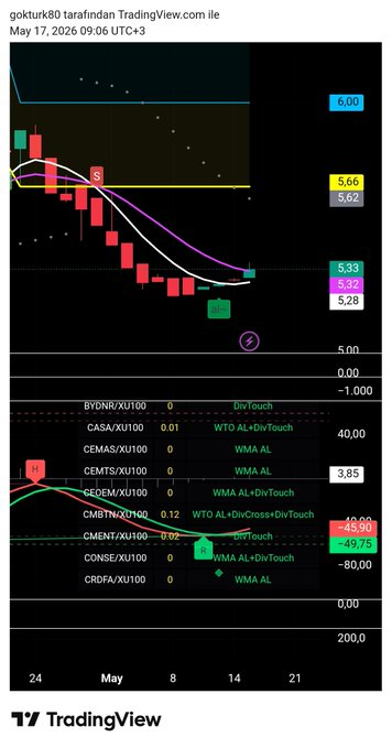 HighTekCustoms's tweet photo. #cmbtn/Xu100.usd https://t.co/hXiUgkp9aP