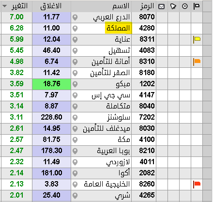 THE WOLF OF TASI ™ tweet media