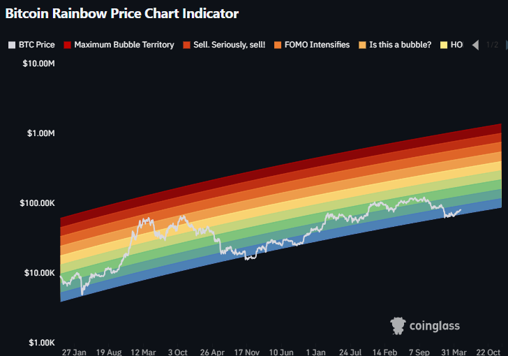 Daan Crypto Trades tweet media