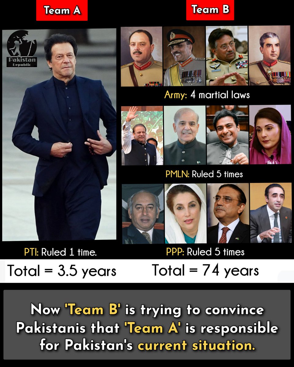 PakistanRepublc's tweet photo. 'Team B', which includes Pakistan Army, PMLN, and PPP whole ruled Pakistan for 74 years is now trying to convince Pakistanis that 'Team A' Imran Khan responsible for Pakistan's current situation.

Do they really think Pakistanis are that stupid?

#Pakistan #imrankhanpti https://t.co/BIzwwzGsJU