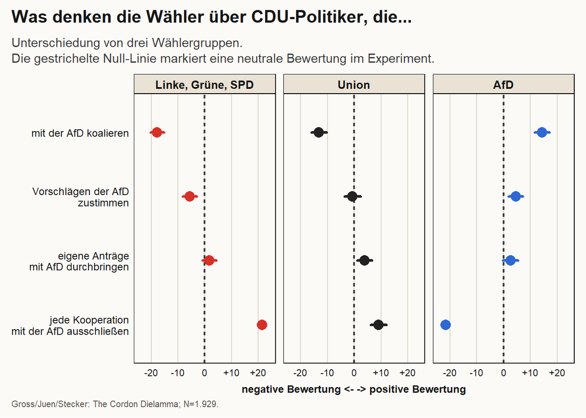 Christian Stecker tweet media