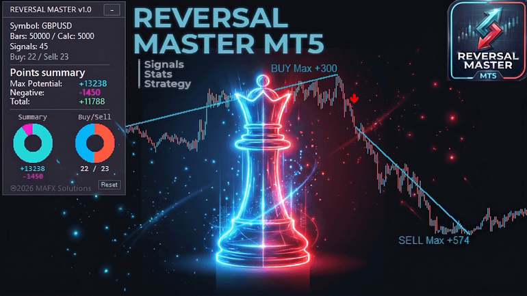 MAFXSOLUTIONS's tweet photo. Reversal Master is now on MT5 🔁📊

New article covers:
– MT4 vs MT5 signal logic
– Max Potential &amp; points summary panel
– practical tips and usage tricks for MT5

Full article: https://t.co/yJxqaQ68YM

#MT5 #TradingStrategy https://t.co/00VPqT47qc