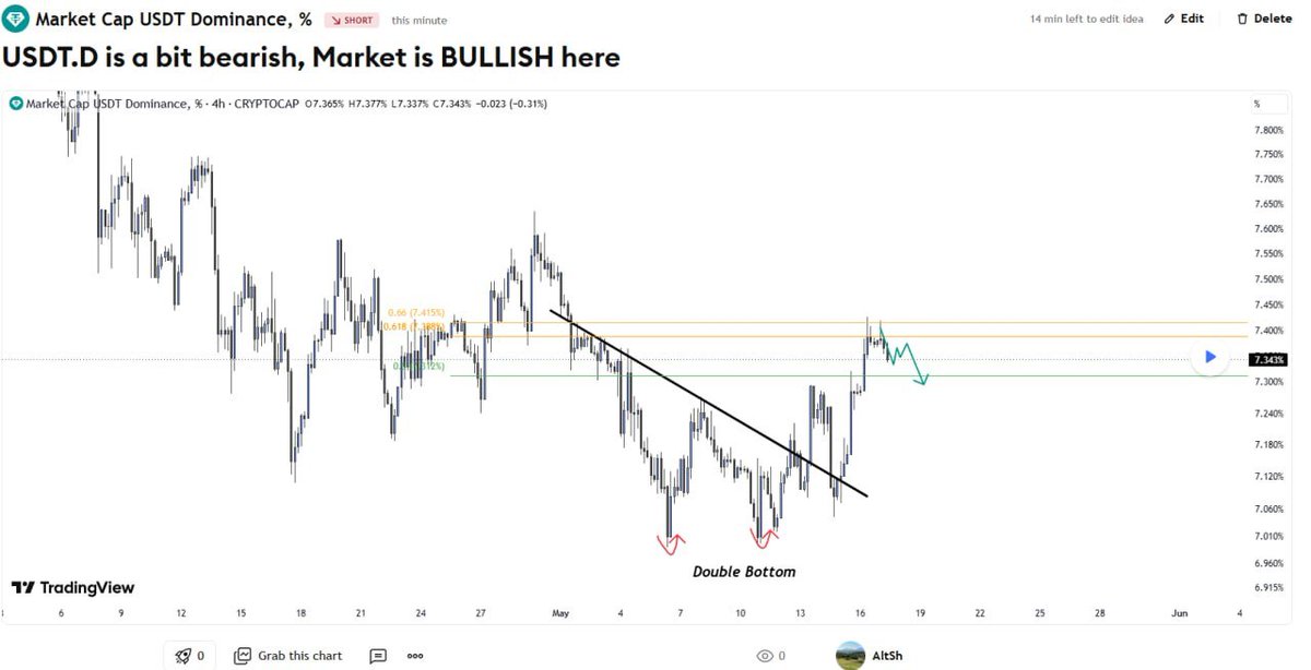 Crypto Signals Premium tweet media