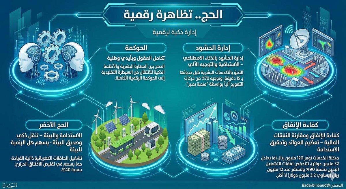 بدر بن سعود tweet media