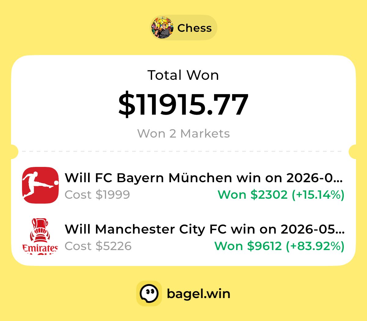 Chess蔡司的预测日记 #19 🥯 昨晚思来想去孤注一掷 梭哈了 @ManCity 赢足总杯，然后对冲了一点 @FCBayernEN 赢 ...