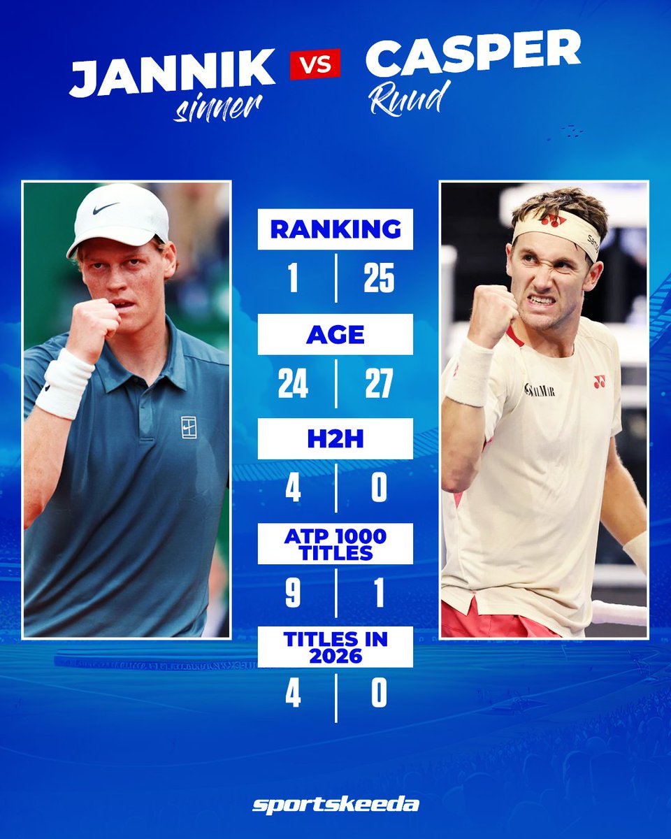Sportskeeda Tennis tweet media
