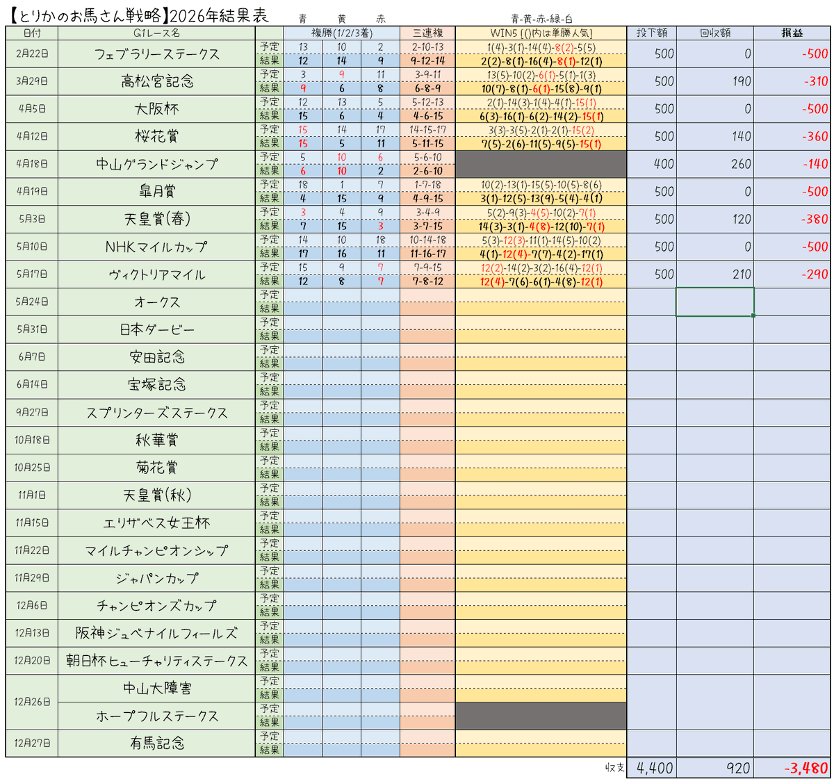 とりか tweet media