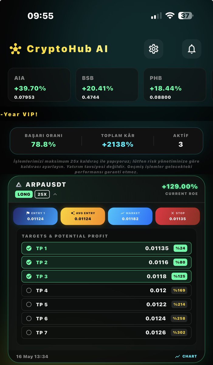 CryptoHub AI Analysis tweet media