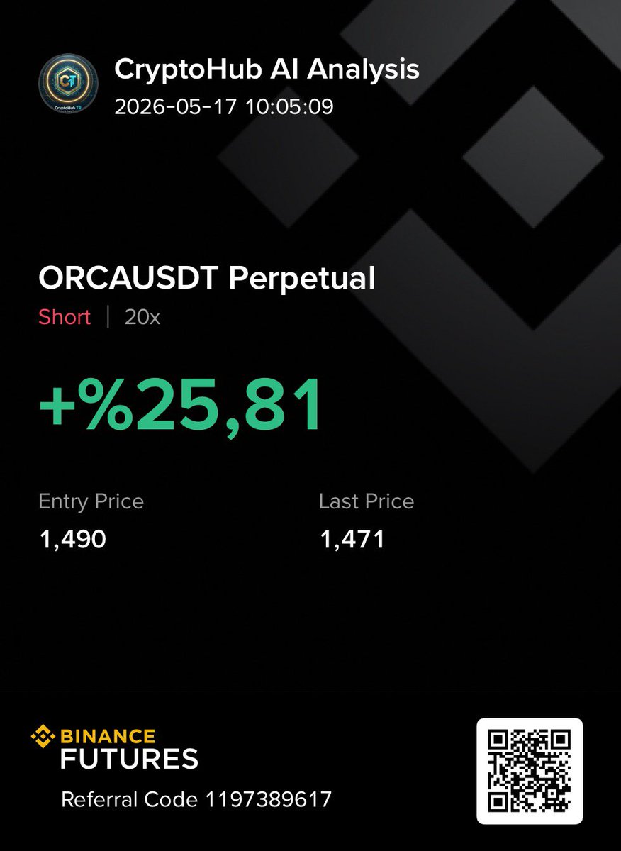 CryptoHub AI Analysis tweet media