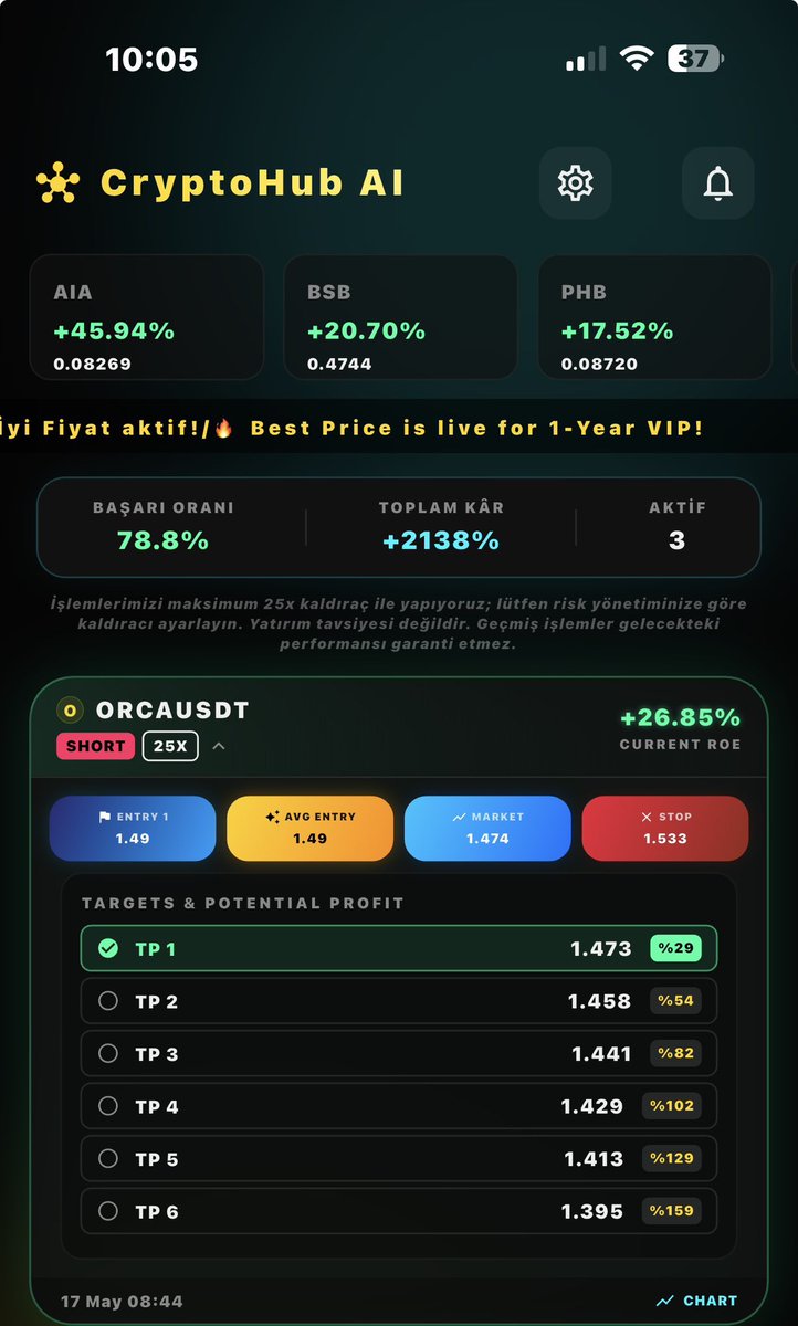 CryptoHub AI Analysis tweet media