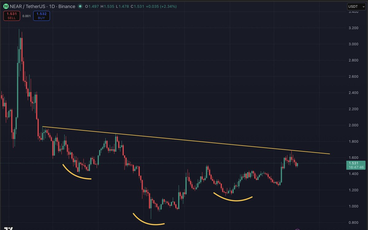 Market Watcher tweet media