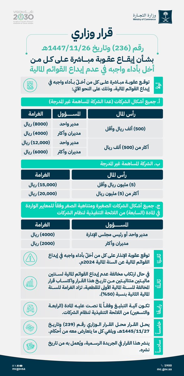 وزارة التجارة | Ministry of Commerce tweet media