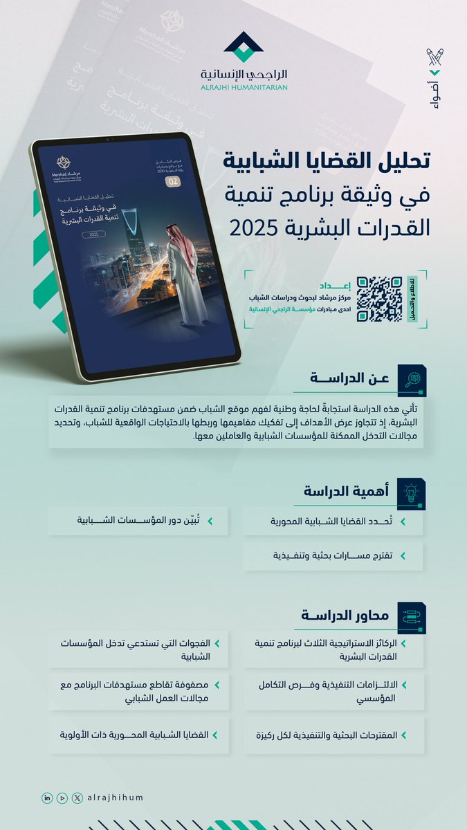 alrajhihum's tweet photo. كيف نساعد مؤسساتنا الشبابية لتكون أكثر تأثيراً؟

يقدم مركز #مرشاد، إحدى مبادرات #الراجحي_الانسانية، تحليلًا مفصلًا حول واقع الشباب في برنامج تنمية القدرات البش��ية، ليرصد الفرص نحو تمكين قدراتهم وتطوير مهاراتهم العملية.

للإطلاع على الدراسة: 
https://t.co/guB273l8DJ https://t.co/xNLNsLwXwz