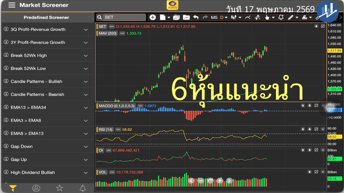 ฟอร์ม หุ้น tweet media