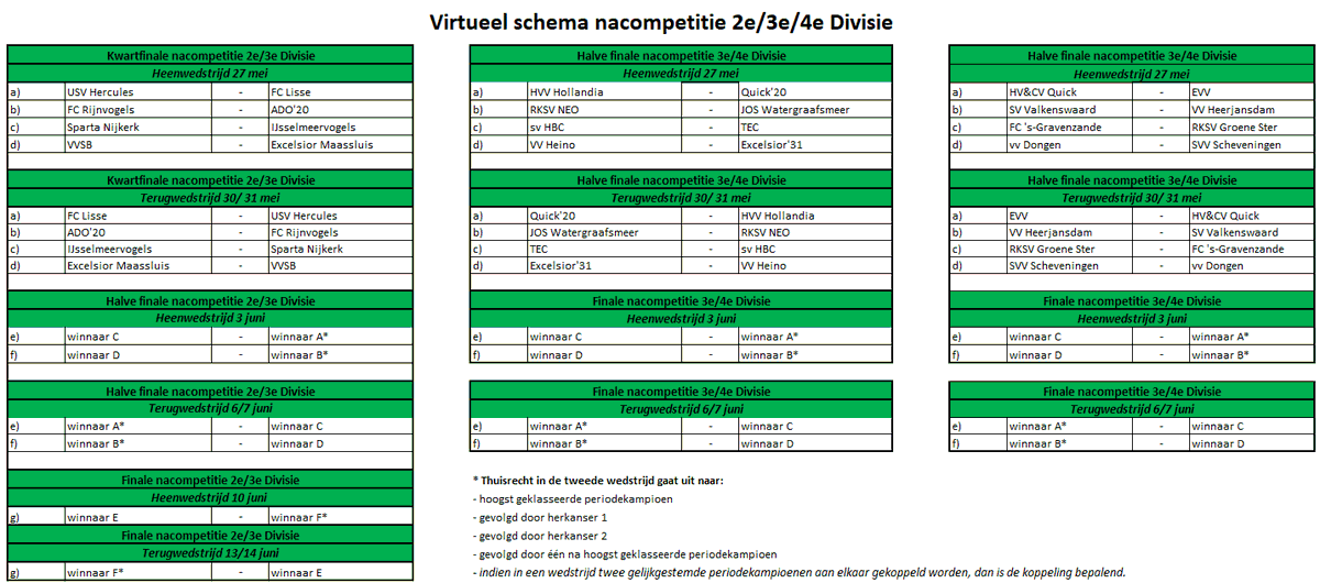 Derde Divisie tweet media