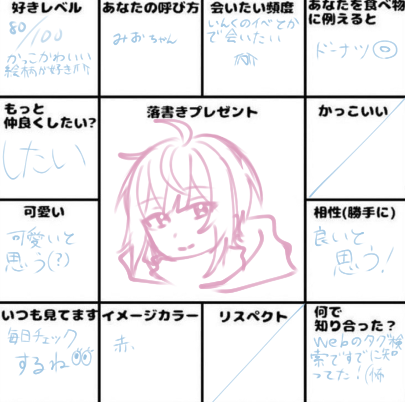 さゆゆ tweet media