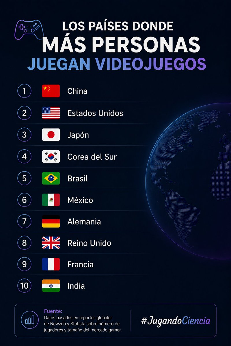 🎮 Jugando con Ciencia | Ciencia & Gaming tweet media