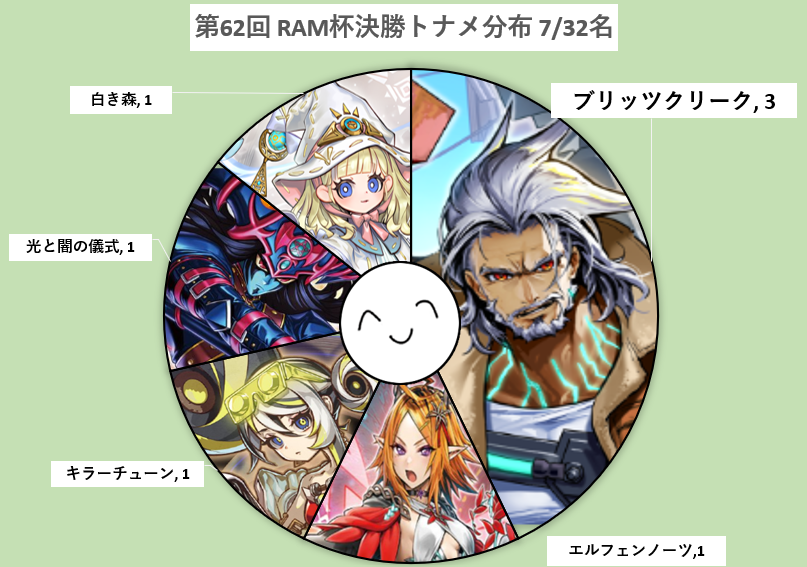 RAM杯@5/17(日)個人戦 tweet media