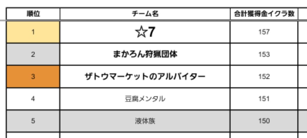 みも杯 運営 tweet media