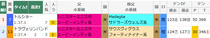 亀谷敬正 (@KameBeam) / Posts / X