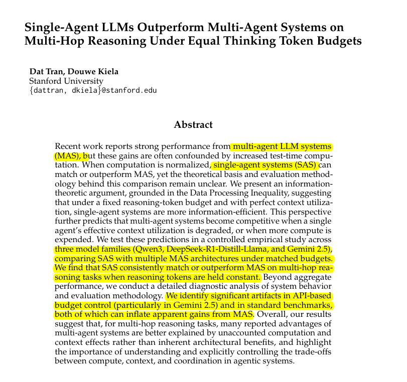 Stanford paper screenshot arguing that single-agent LLMs outperform multi-agent systems under equal thinking-token budgets