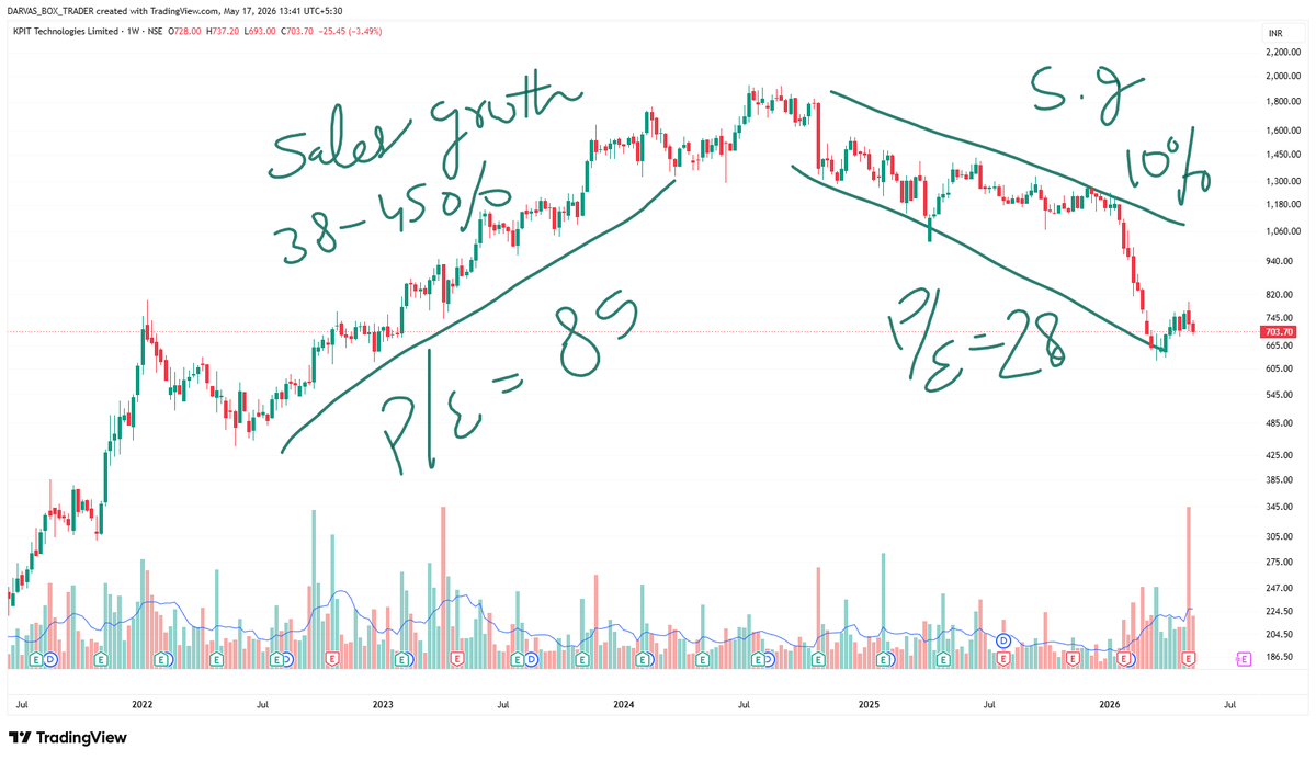 Darvas Box Trader tweet media