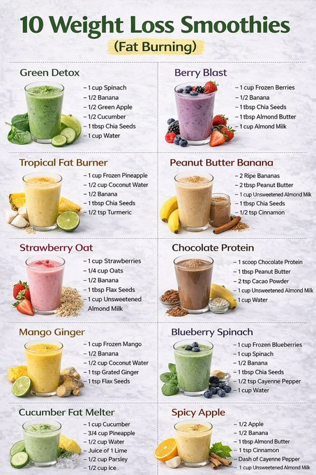 Health & Nutrition tweet media