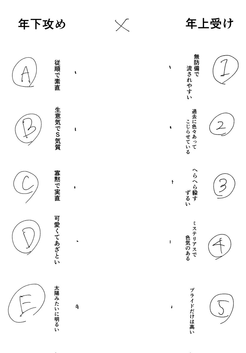 ぶんどき tweet media