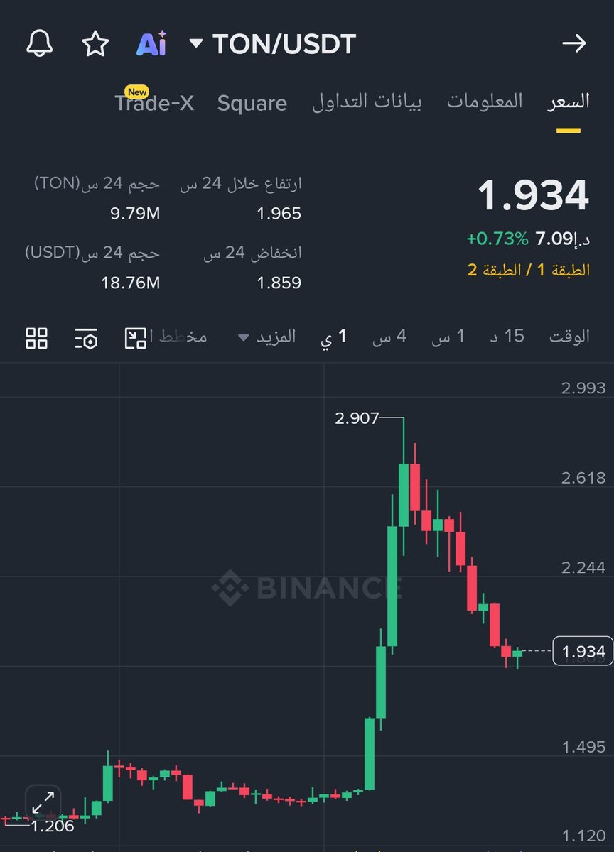 (تداول بالعربي) Dr. F. A. Trader🐻 tweet media