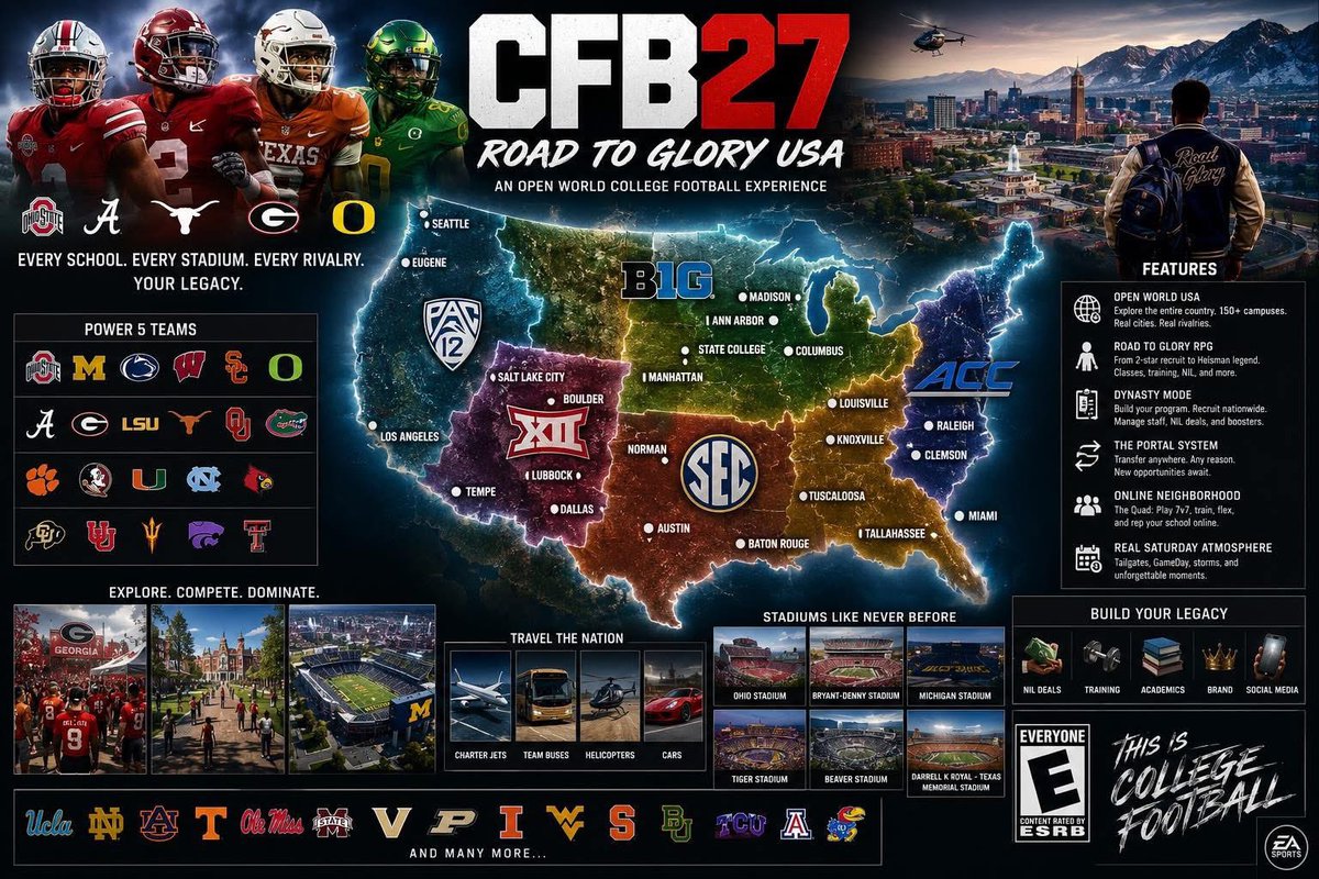 YGEYoungFlip's tweet photo. CFB27 Road To Glory USA… open world concept 🔥 @EASPORTSCollege @CollegeGameDay @pac12 @B1Gfootball @Big12Conference @SECNetwork @ACCFootball https://t.co/zgXaIWkirT