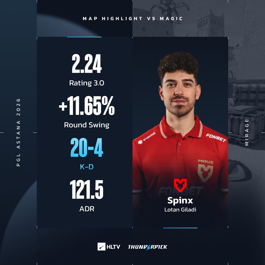 HLTV.org tweet media