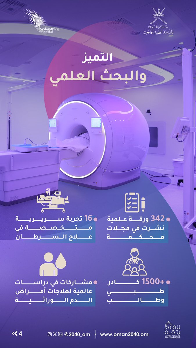 2040_om's tweet photo. توسعٌ في الخدمات واستثمار في المعرفة والبحث العلمي https://t.co/3kmnR10ijd