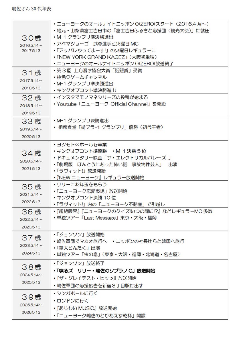 水曜喋るズ「リリー･嶋佐のソプラノC」 tweet media