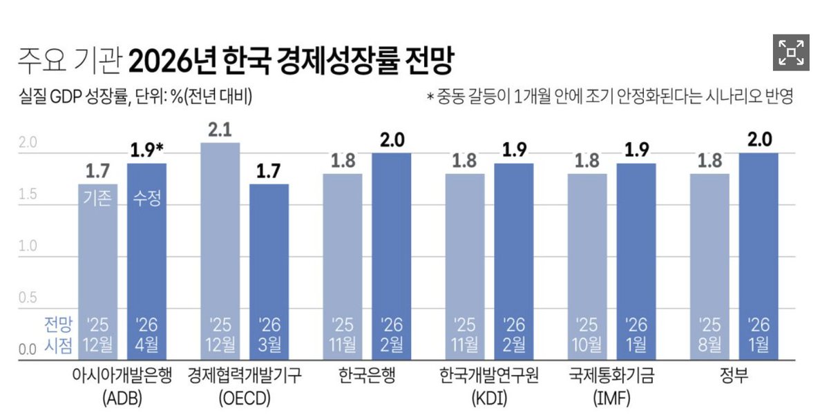 Han tweet media