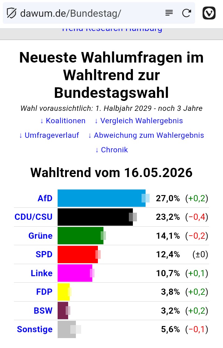 Anti AfD tweet media