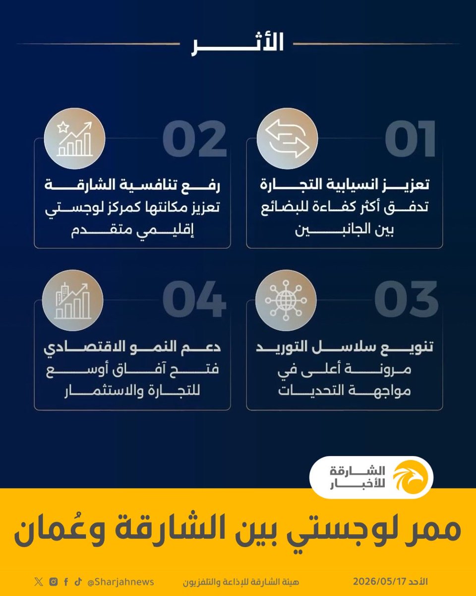 Sharjahnews's tweet photo. "جمارك الشارقة" تعلن إطلاق ممر لوجستي متكامل مع سلطنة عُمان وتدشّن أولى الشحنات إلى ميناء صحار
@SharjahCustoms 
#الشارقة_للأخبار #الإمارات #الشارقة #عُمان https://t.co/SsSibMDgv2