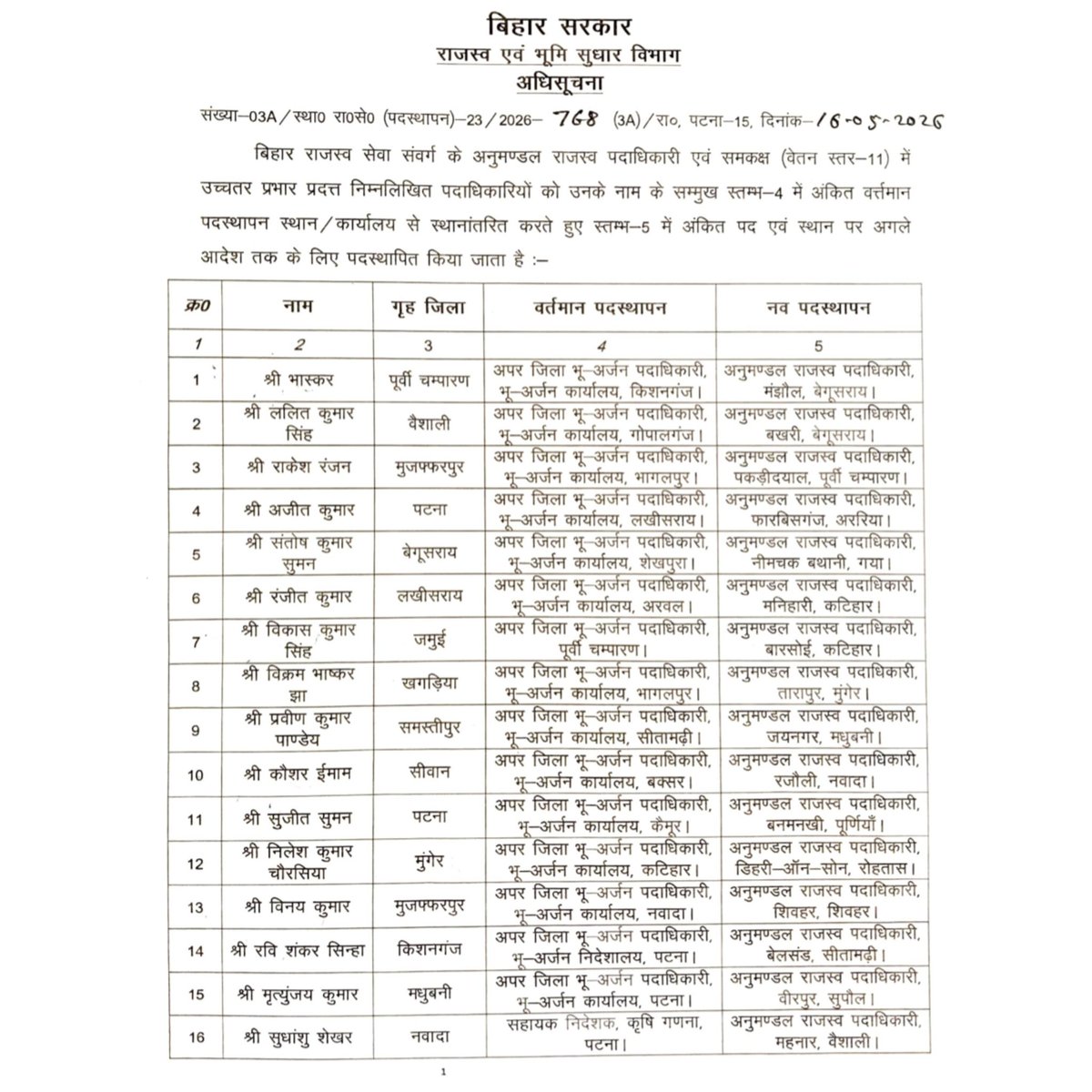 ddnewsBihar's tweet photo. पटना | बिहार सरकार ने प्रशासनिक व्यवस्था को मजबूत करने के उद्देश्य से 18 अधिकारियों को अनुमंडल स्तर की जिम्मेदारी सौंपी है। 

जारी अधिसूचना के अनुसार इन अधिकारियों को विभिन्न अनुमंडलों में अनुमंडल राजस्व पदाधिकारी की जिम्मेदारी दी गई है, ताकि दाखिल-खारिज, म्यूटेशन और राजस्व से जुड़े मामलों का तेजी से निपटारा हो सके। नीचे देखें पूरी सूची...

#Bihar #BiharGovernment #TransferPosting #RevenueDepartment #LandReforms #BiharNews