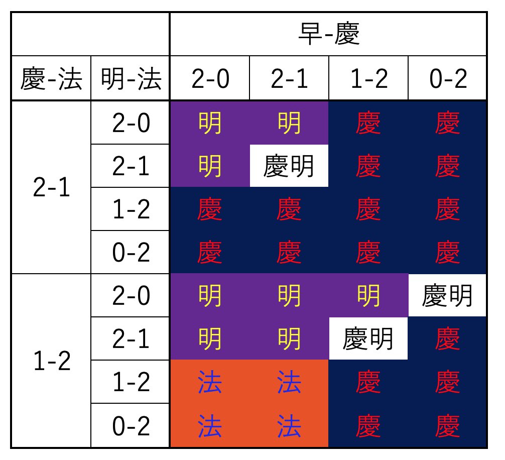 打率現地班 tweet media