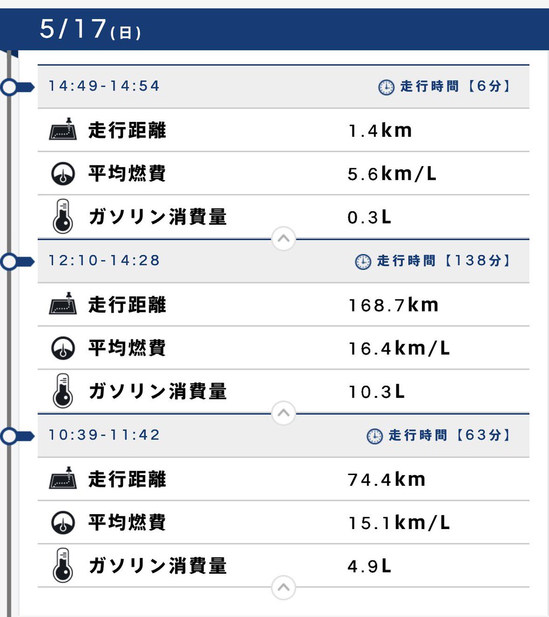 hatcyun's tweet photo. 本日の燃費！なんとリッター16km超え。
久しぶりの高速ドライブだったし規制もあったので80km〜90km巡行。
#FL5 #civictyper https://t.co/Lj8J41iF6B