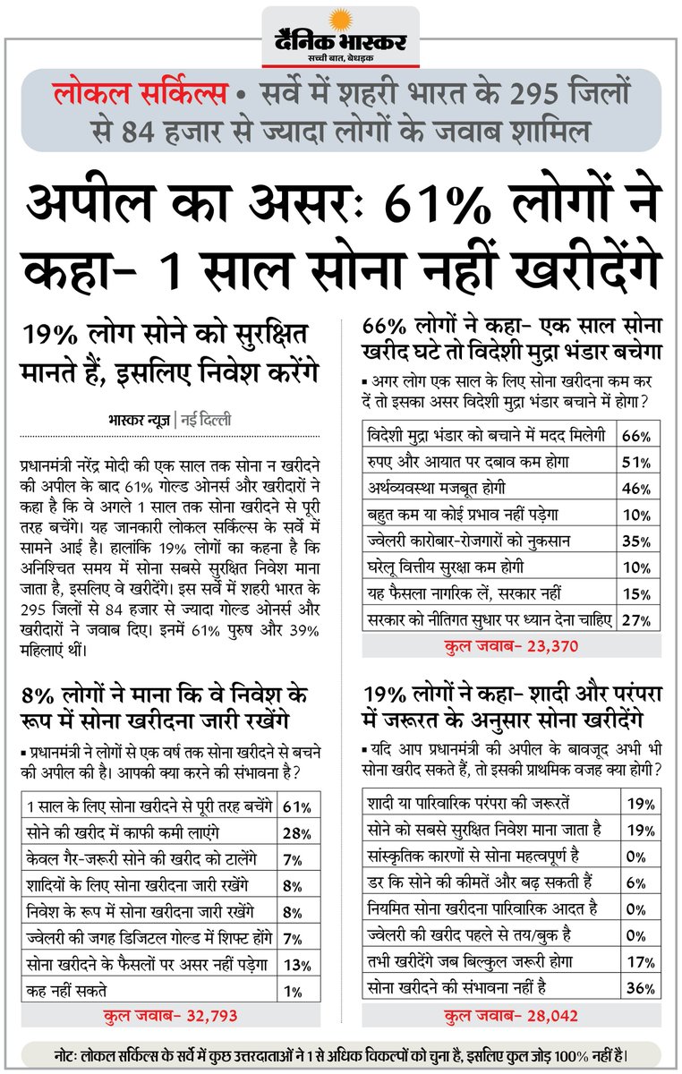 Dainik Bhaskar tweet media