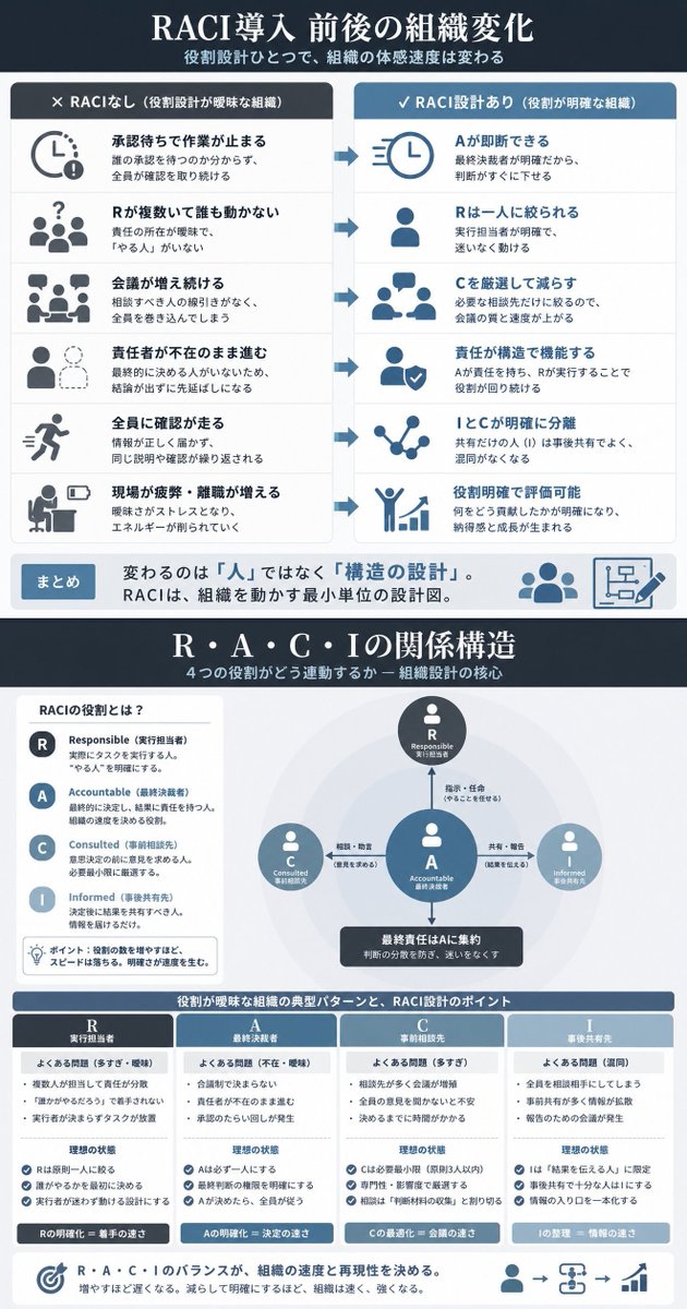 事業戦略スクール【知足(ちそく)】 tweet media