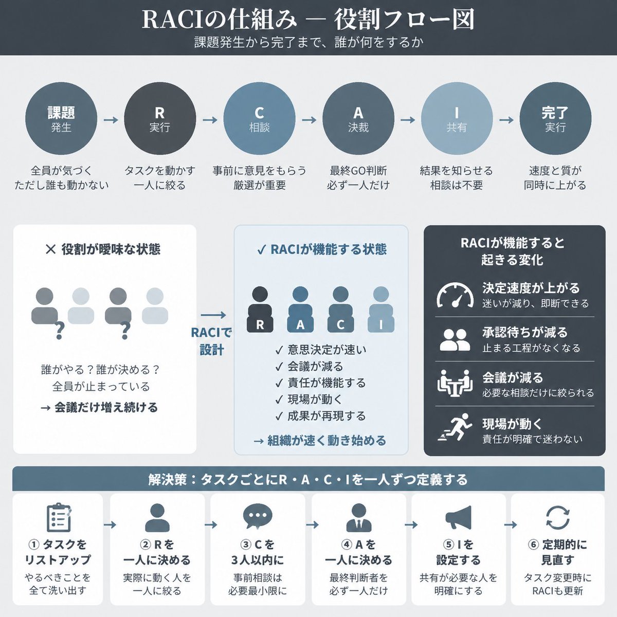 事業戦略スクール【知足(ちそく)】 tweet media