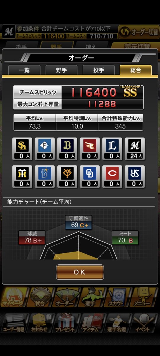 daisk1988's tweet photo. コストリーグ個人記録用 https://t.co/dU1swwC6Sy