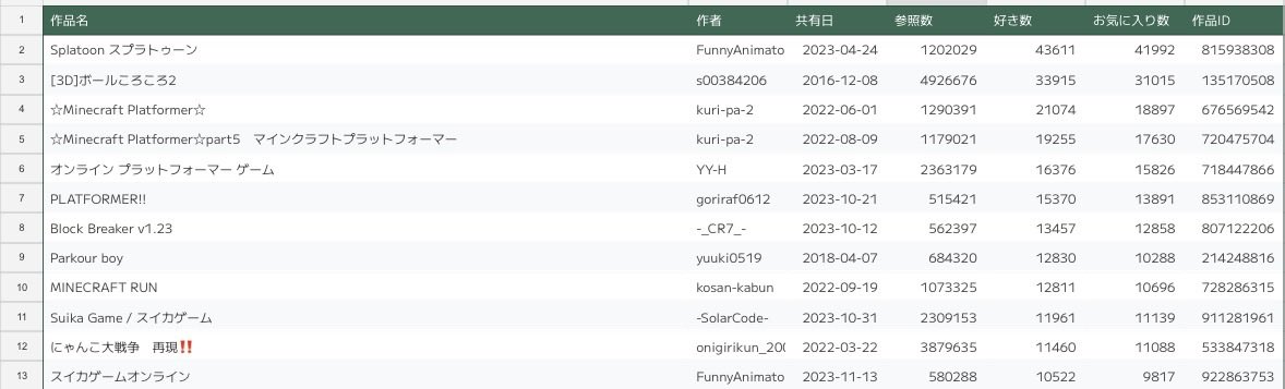おおおお (Scratch) tweet media