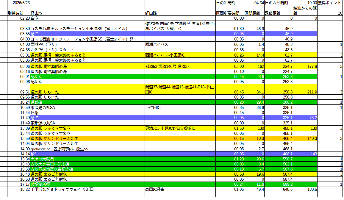 宣伝中止！@SSTR2026/05/23出走 tweet media