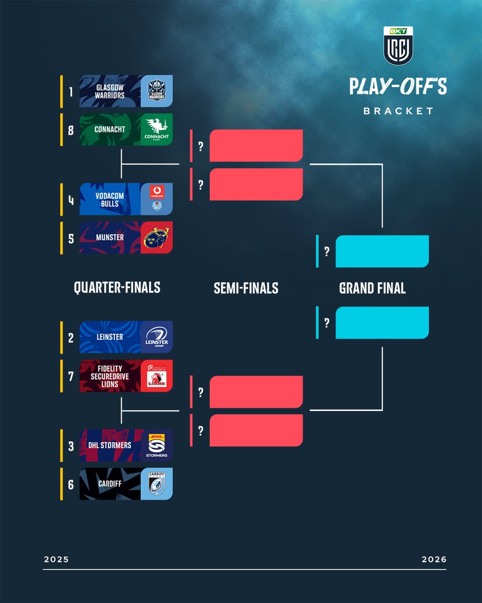BKT United Rugby Championship (URC) tweet media