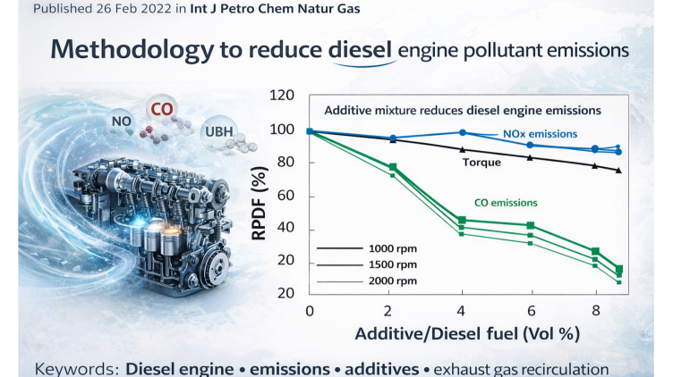 AhSaylam's tweet photo. Methodology to reduce diesel engine pollutant emissions
https://t.co/DEr44UHkdm https://t.co/f6pnRzWAec