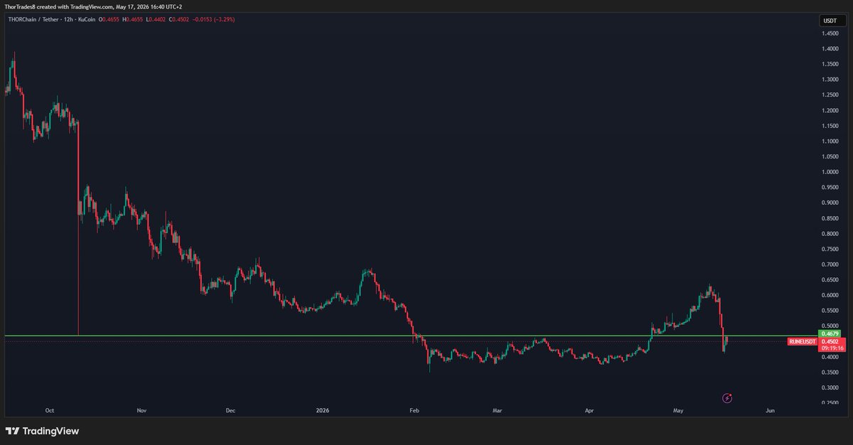 ThorTrades ⚡️ tweet media