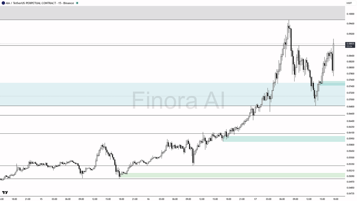Finora AI - Your Trade Buddy tweet media