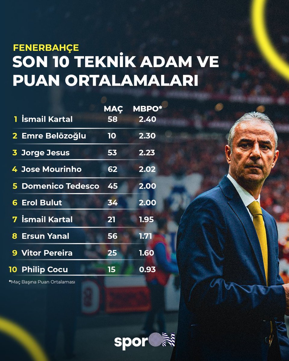 B O Ğ A tweet media